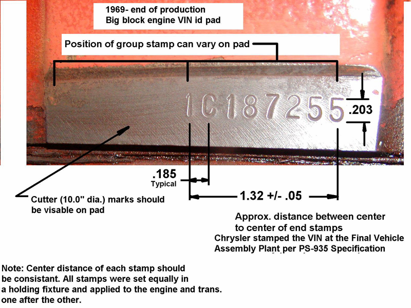 MMC Detroit References